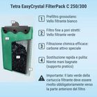 Tetra EasyCrystal Filter Pack C250/300