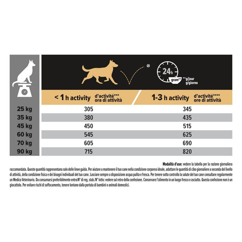 Purina Pro Plan Dog Adult Large Athletic Sensitive Skin Salmone 14 kg