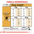 Royal Canin Dog Adult e Senior Carlino 1,5 kg