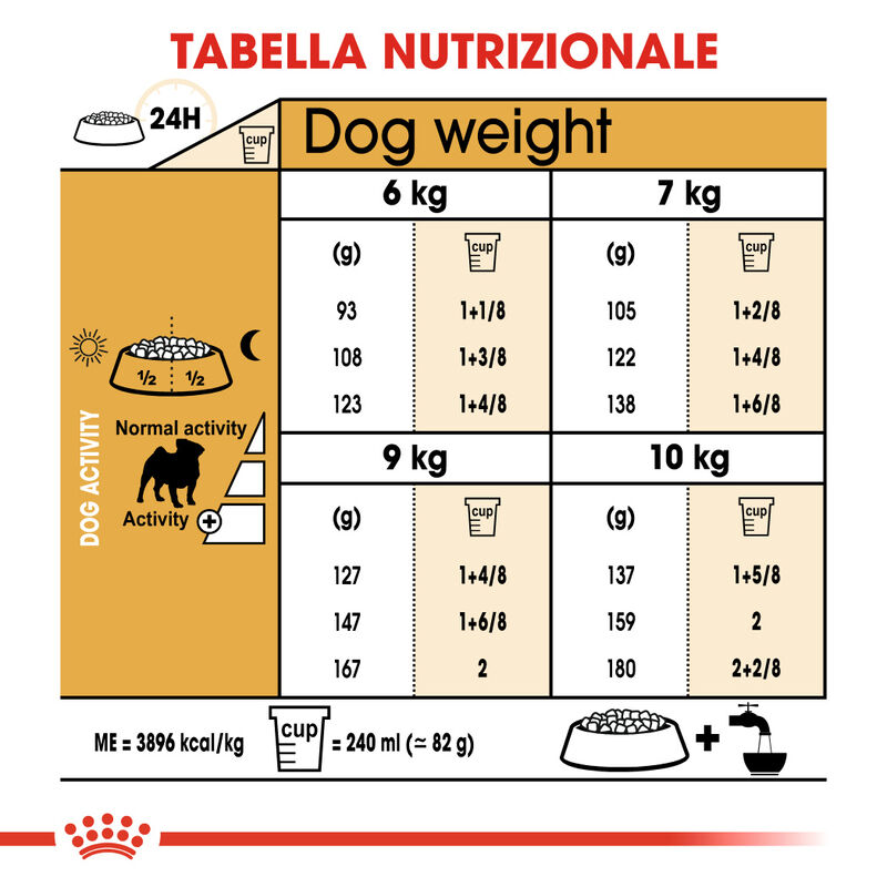 Royal Canin Dog Adult e Senior Carlino 1,5 kg