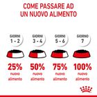 Royal Canin Dog Mini Puppy 85 gr