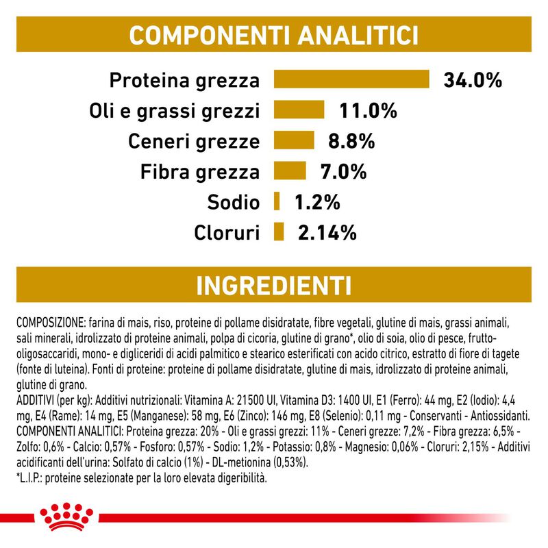 Royal Canin Veterinary Diet Dog Urinary S/O Moderate Calorie 1,5 kg