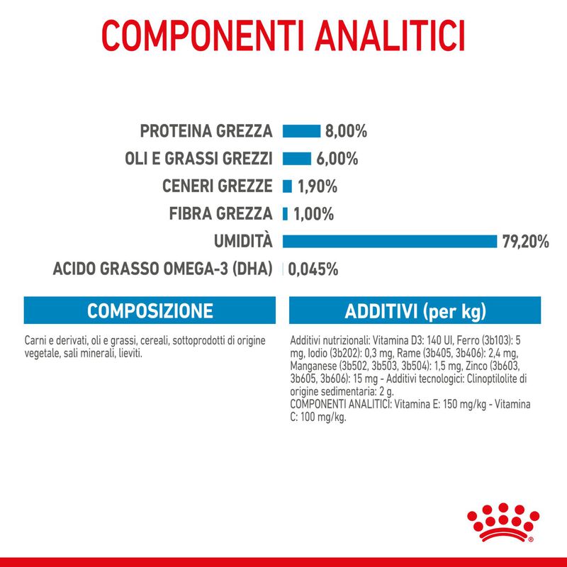 Royal Canin Dog Mini Puppy 85 gr