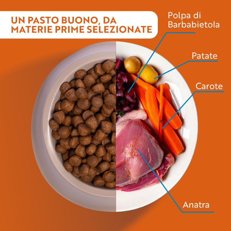 Monopro Dog All breeds Anatra 1,5 kg - Scad Ottobre 25