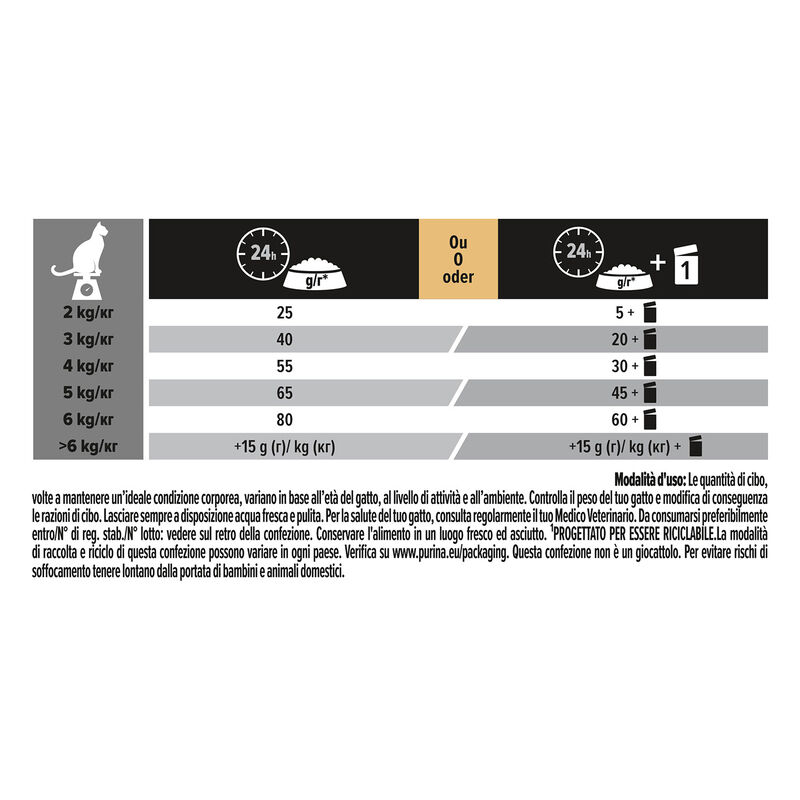 Purina Pro Plan Savoury Duo Cat Adult 1+ Sterilised Anatra e Fegato 1,5 kg