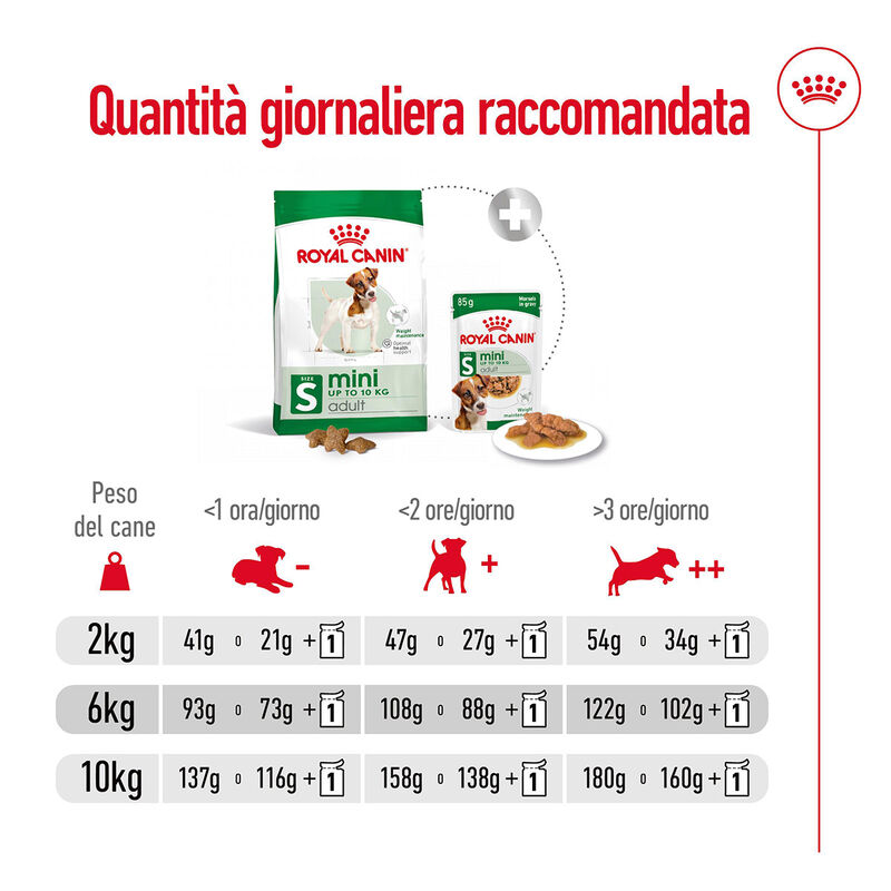 Royal Canin Dog Mini Adult 800 gr