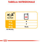 Royal Canin Dog Adult Dermacomfort 85 gr