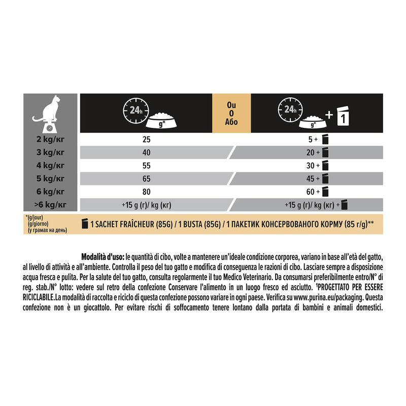Purina Pro Plan Savoury Duo Cat Adult 1+ Sterilised Merluzzo e Trota 1,5 kg