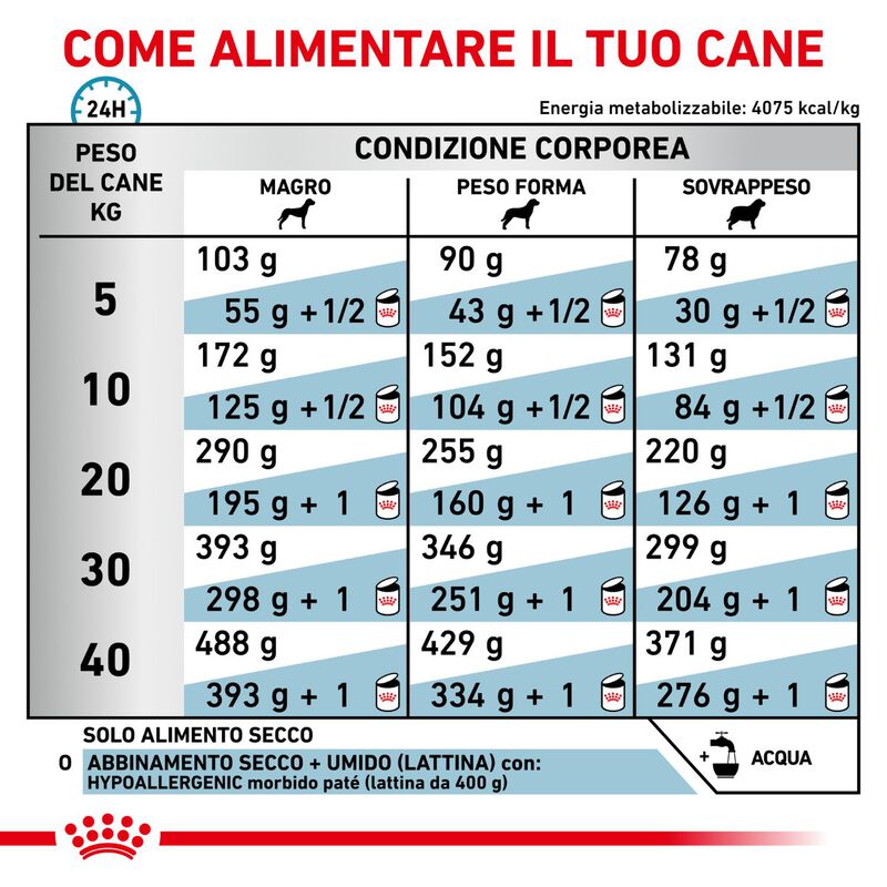 Royal Canin Veterinary Diet Dog Hypoallergenic 7 kg