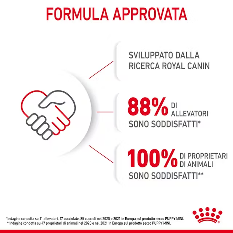 Royal Canin Dog Mini Puppy 4 kg