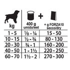 Forza10 Mono Diet Dog Cavallo con patate 400gr