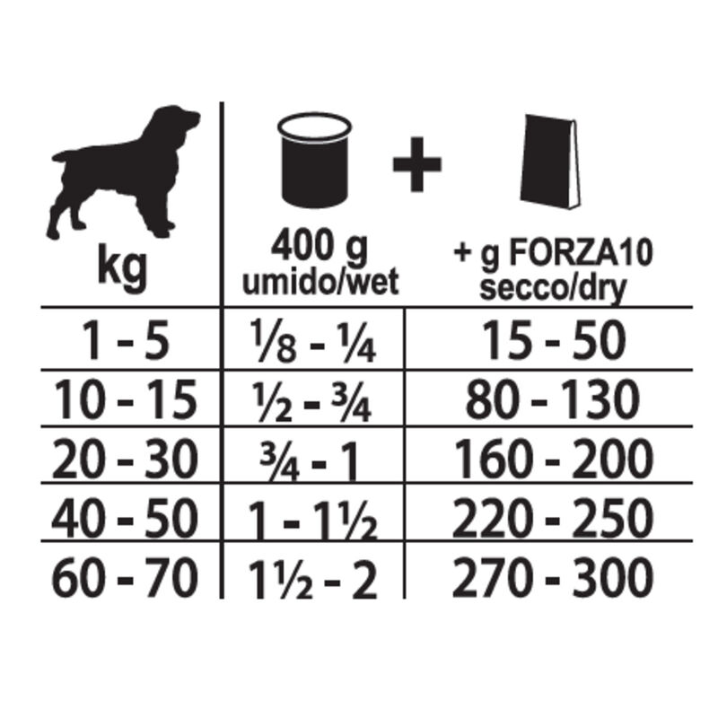 Forza10 Mono Diet Dog Cavallo con patate 400gr