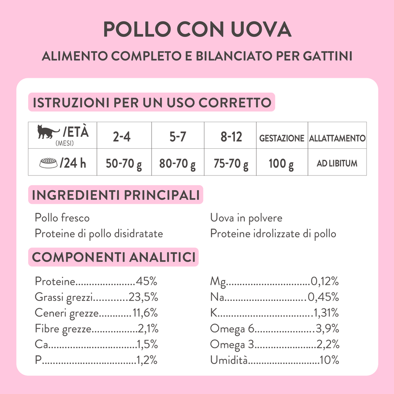 Schesir Born Carnivore Kitten Pollo con Uovo 1,25 kg