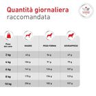 Royal Canin Veterinary Diet Small Dog Adult Glycobalance 4 kg