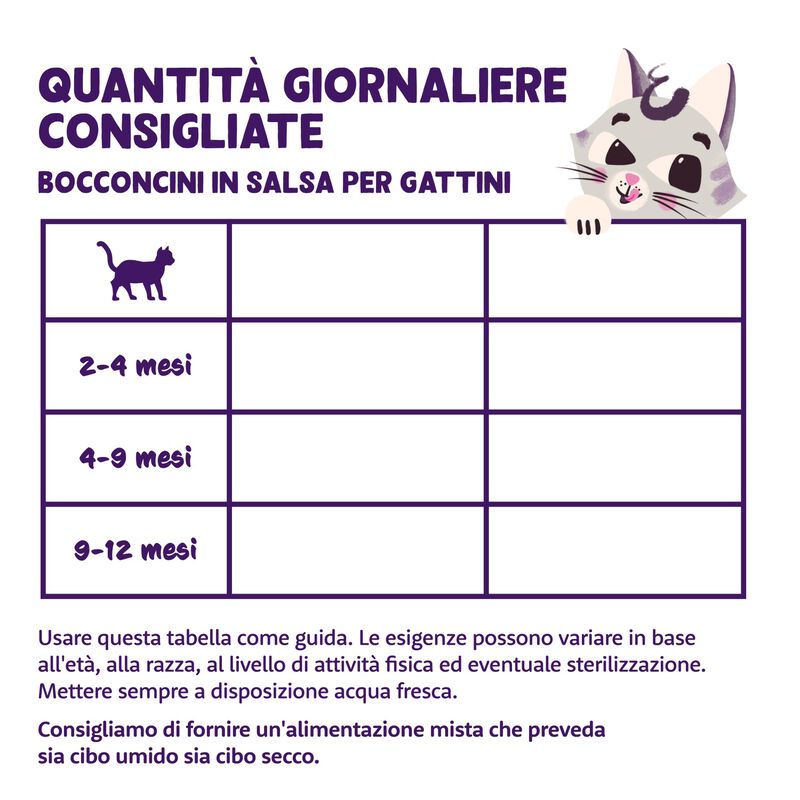 Edgard & Cooper Bocconcini in Salsa per gattini con Anatra e Pollo 85 gr
