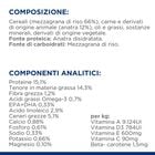 Hill's Prescription Diet Dog d/d Food Sensitives con Anatra e Riso 12 kg