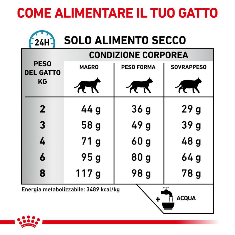Royal Canin Veterinary Diet Cat Sensitivity Control 400 gr