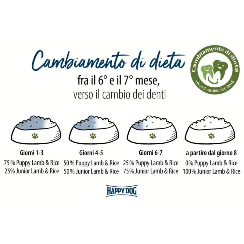Happy Dog Sensible Puppy con Agnello e Riso 4 kg 
