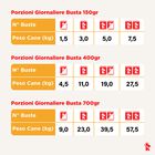 Real Bowl Cibo Umido per cani adulti Maiale 400 gr