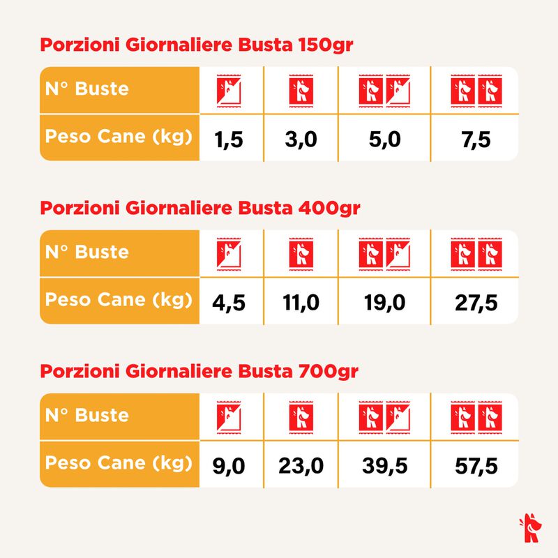 Real Bowl Cibo Umido per cani adulti Maiale 400 gr