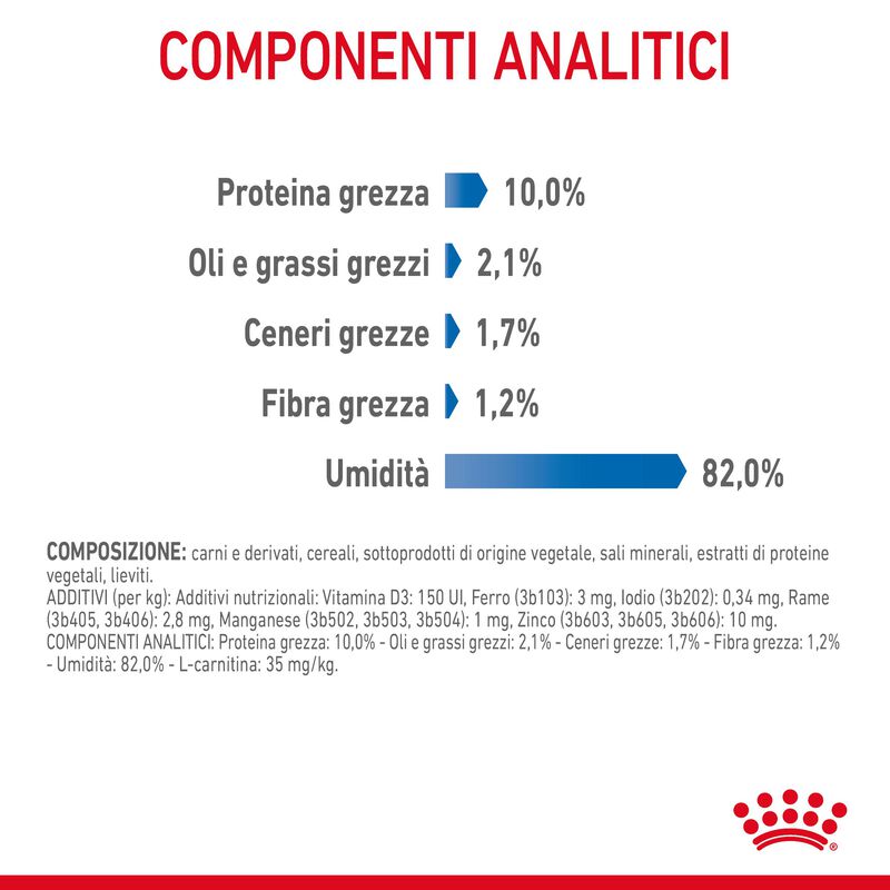 Royal Canin Cat Adult Light Weight in Gelatina 85gr