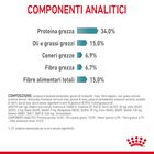 Royal Canin Hairball Care Adult Cat 10 kg