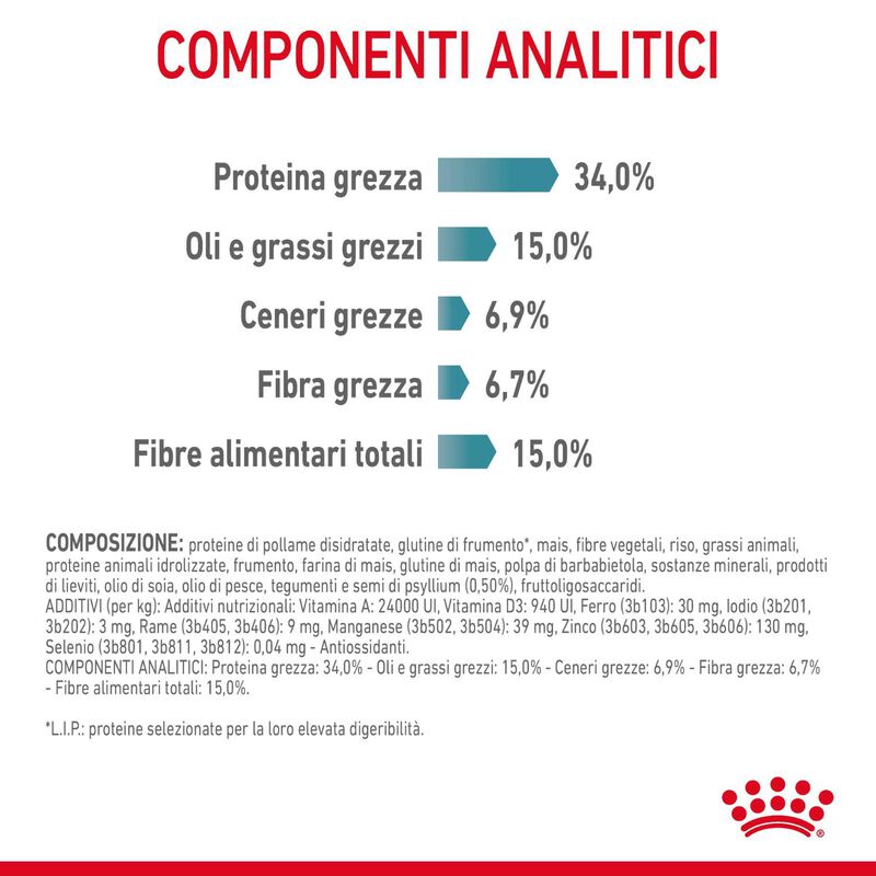 Royal Canin Hairball Care Adult Cat 10 kg