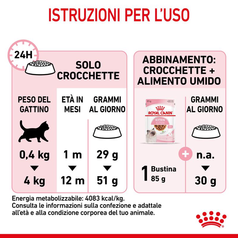 Royal Canin Cat Kitten 2 kg