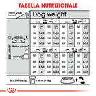 Royal Canin Dog Adult e Senior Medium Digestive Care 3 kg
