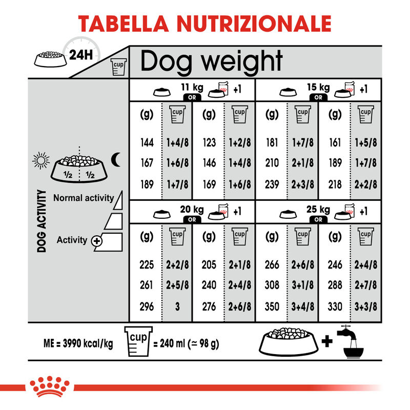 Royal Canin Dog Adult e Senior Medium Digestive Care 3 kg