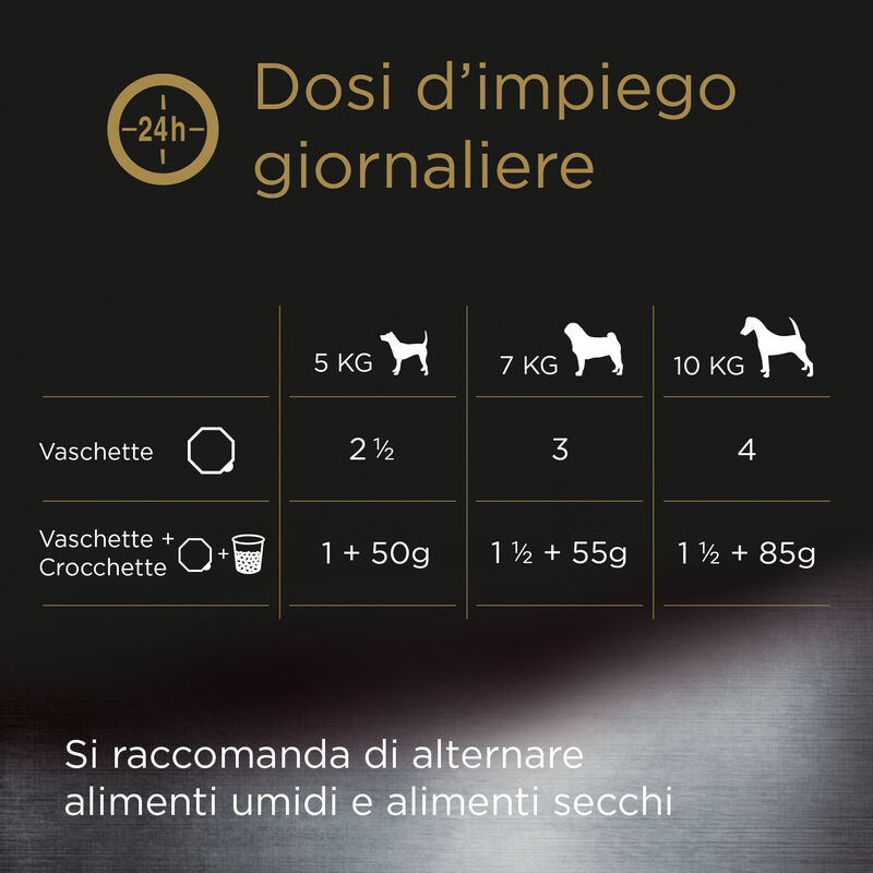 Cesar Dog Scelta dello Chef con Pesce Riso e Verdure 150 gr
