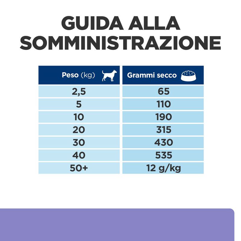 Hill's Prescription Diet Dog i/d Low Fat con Pollo 1,5 kg