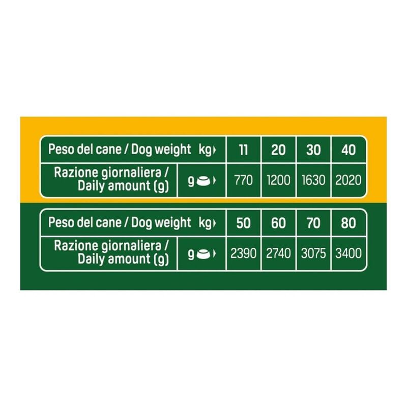 Natural Trainer Dog Adult Medium/Maxi Bocconcini di pollo 415 gr