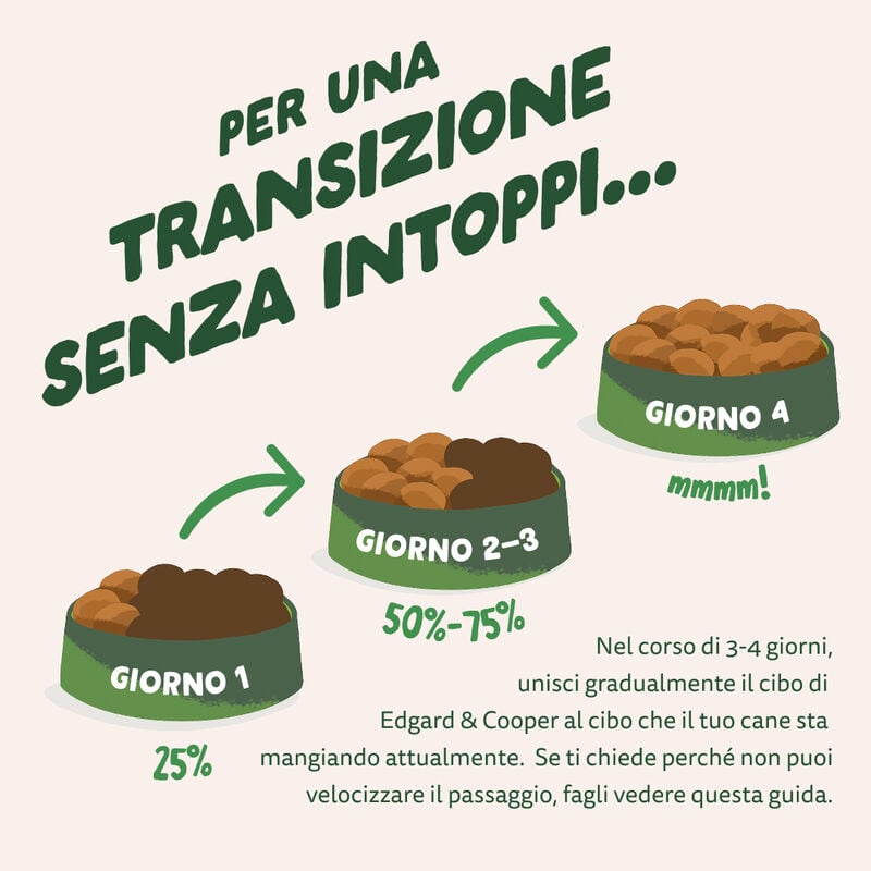 Edgard & Cooper Dog Adult Small all'Agnello 3kg