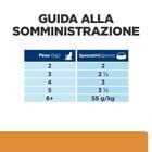 Hill's Prescription Diet Cat k/d Kidney Care Renal con Pollo 85 gr