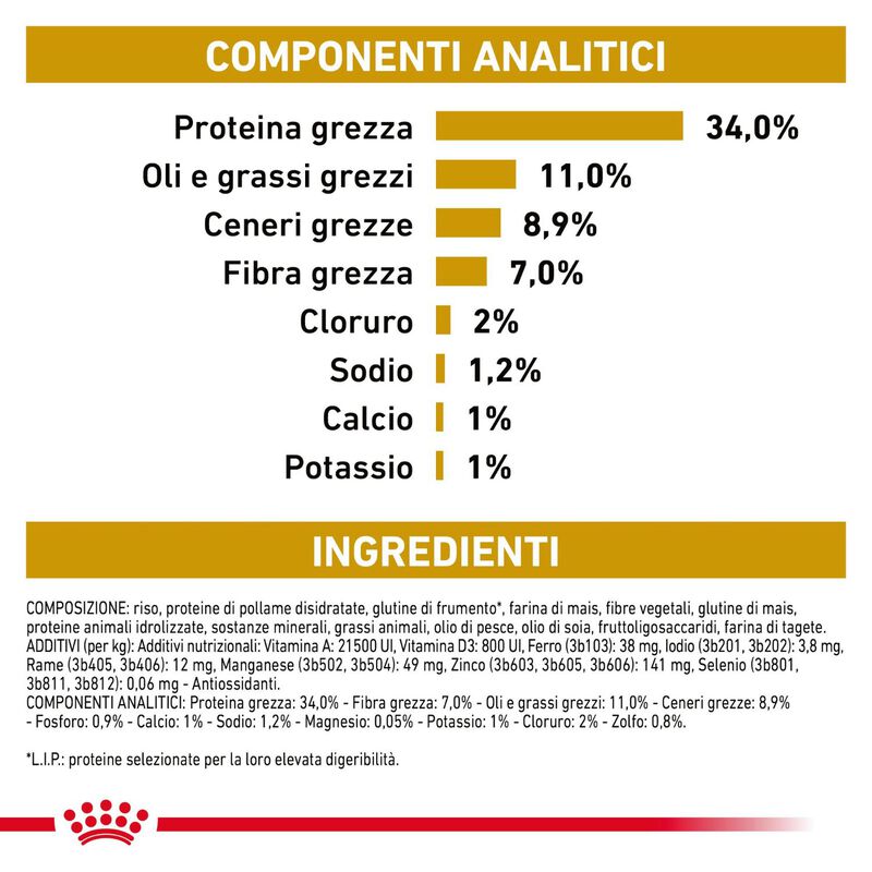 Royal Canin Veterinary Diet Cat Urinary S/O Moderate Calorie 1,5 kg