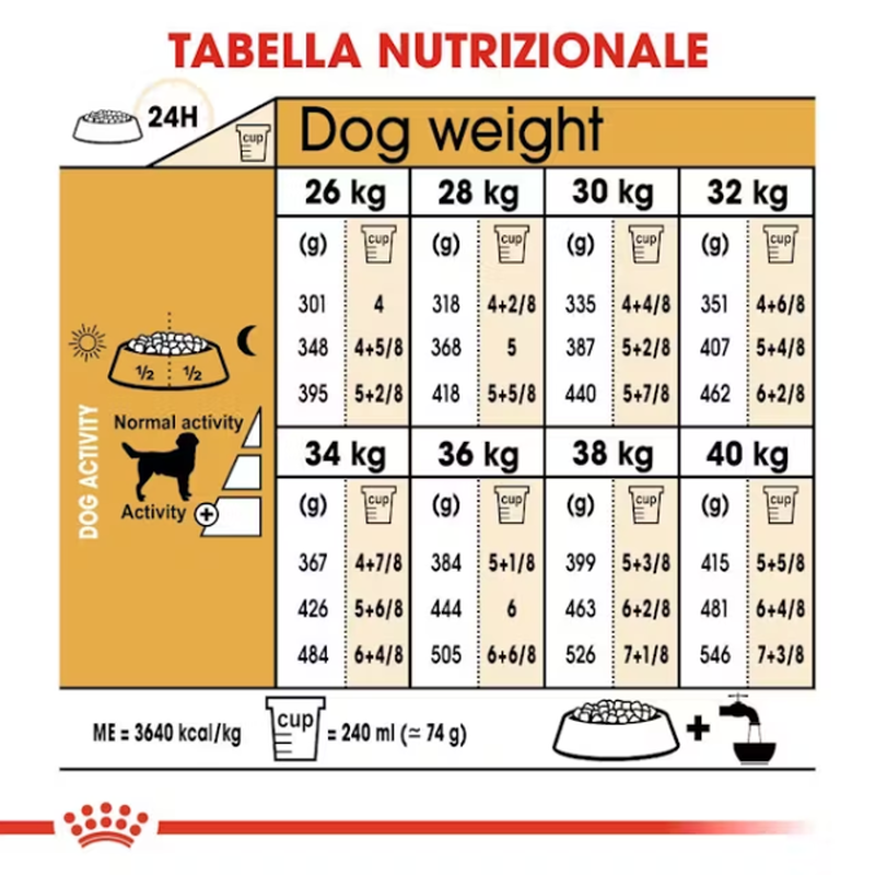 Royal Canin Dog Adult e Senior Labrador Retriver 12 kg