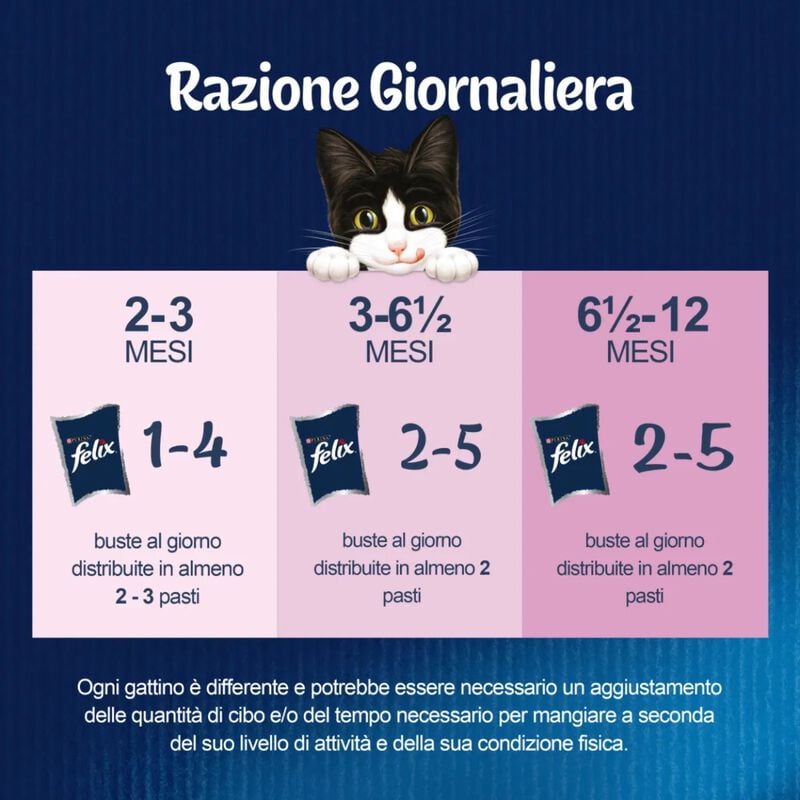 Felix Le Ghiottonerie Kitten Selezioni Deliziose Manzo e Pollo 72 pz x 85 gr