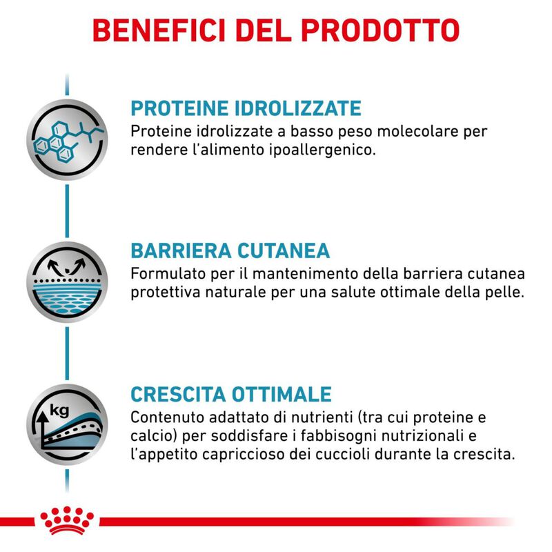 Royal Canin Veterinary Diet Dog Puppy Hypoallergenic 1,5 kg 