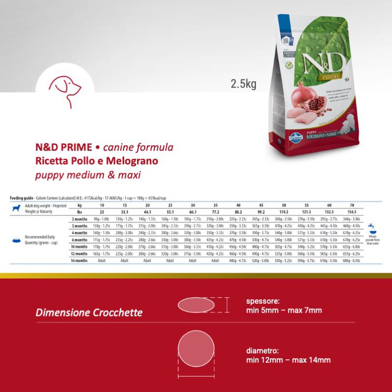 Farmina N&D Prime Dog Puppy Mini Pollo e Melograno 2,5 kg