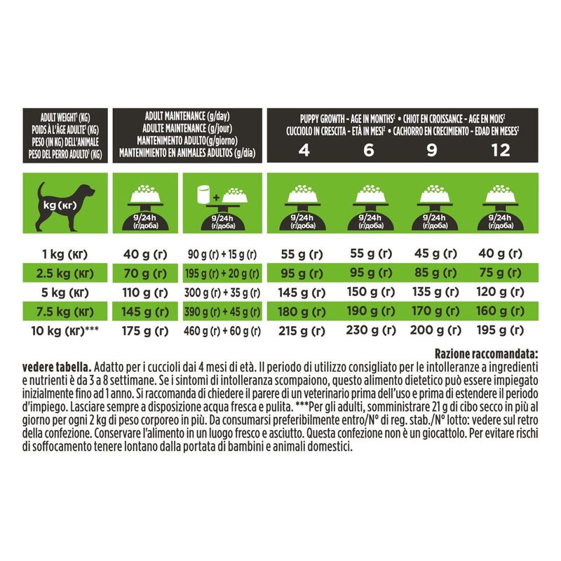 Purina Pro Plan Veterinary Diets HA - Hypoallergenic Crocchette per cani Small&Mini 1,4 kg