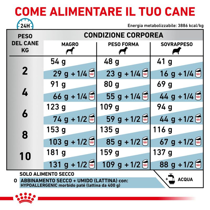 Royal Canin Veterinary Diet Mini Dog Hypoallergenic 1 kg