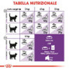 Royal Canin Cat Adult Sensible 33 2 kg