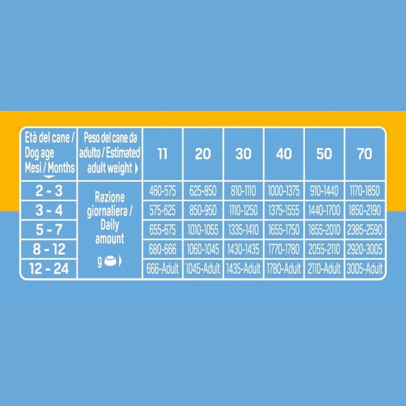 Natural Trainer Dog Puppy/Junior Medium/Maxi al Pollo 400 gr