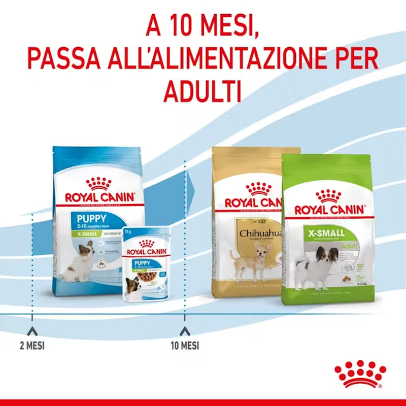 Royal Canin Dog Puppy X-Small 1,5 kg