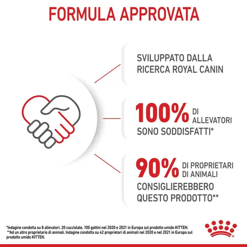 Royal Canin Cat Kitten Salsa 85 gr