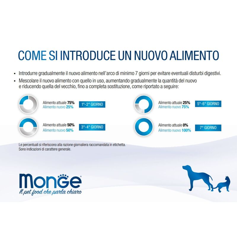 Monge VetSolution Dog Gastrointestinal 150 gr