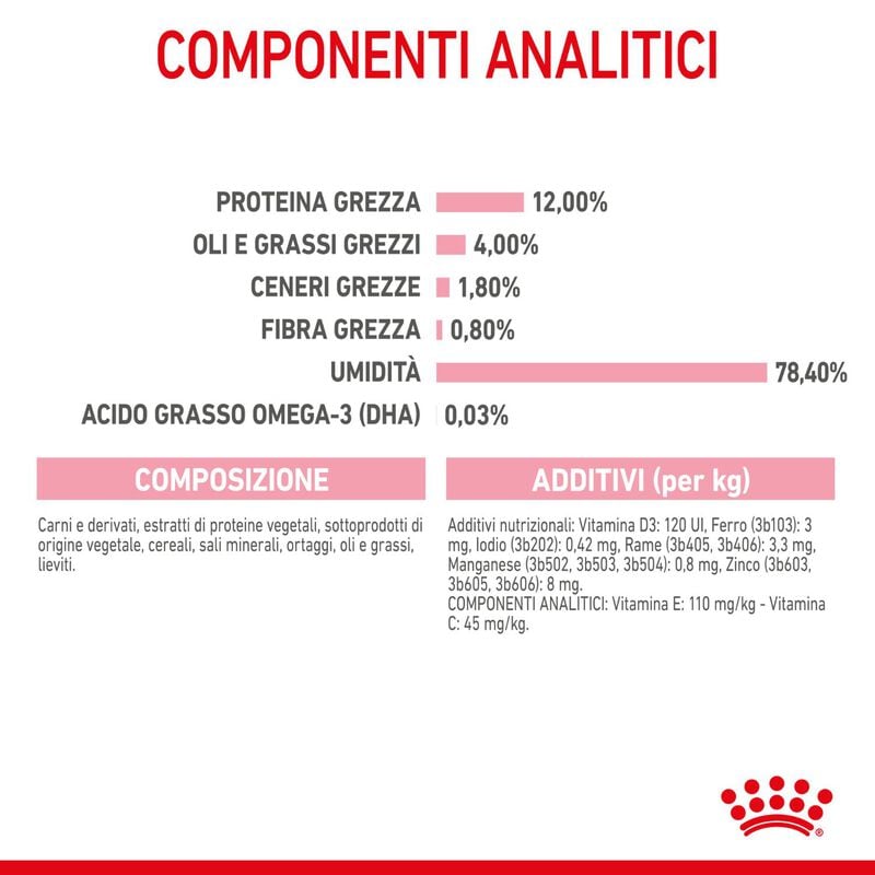 Royal Canin Cat Kitten Loaf  85 gr