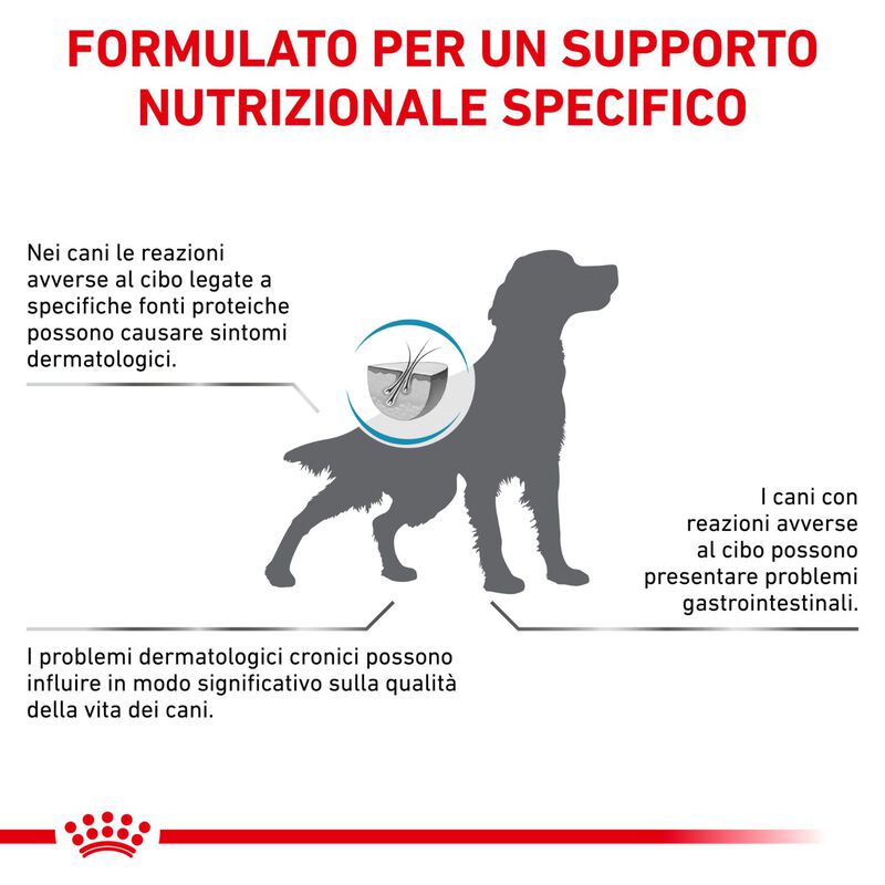 Royal Canin Veterinary Diet Dog Sensitivity Control 7 kg