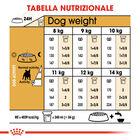 Royal Canin Dog Adult e Senior Bulldog  Francese 1,5 kg